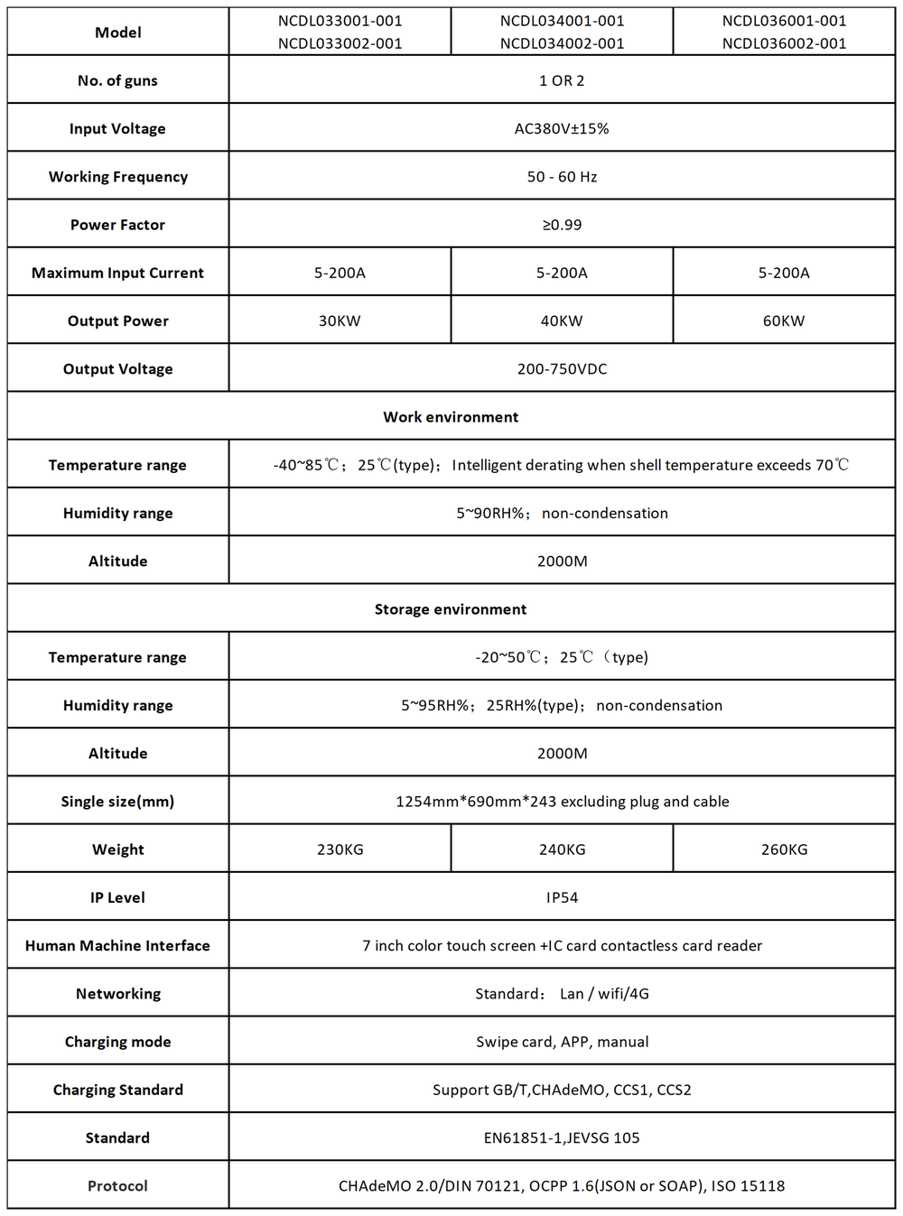 30KW ev dc charging station001 30KW ev dc charging station001